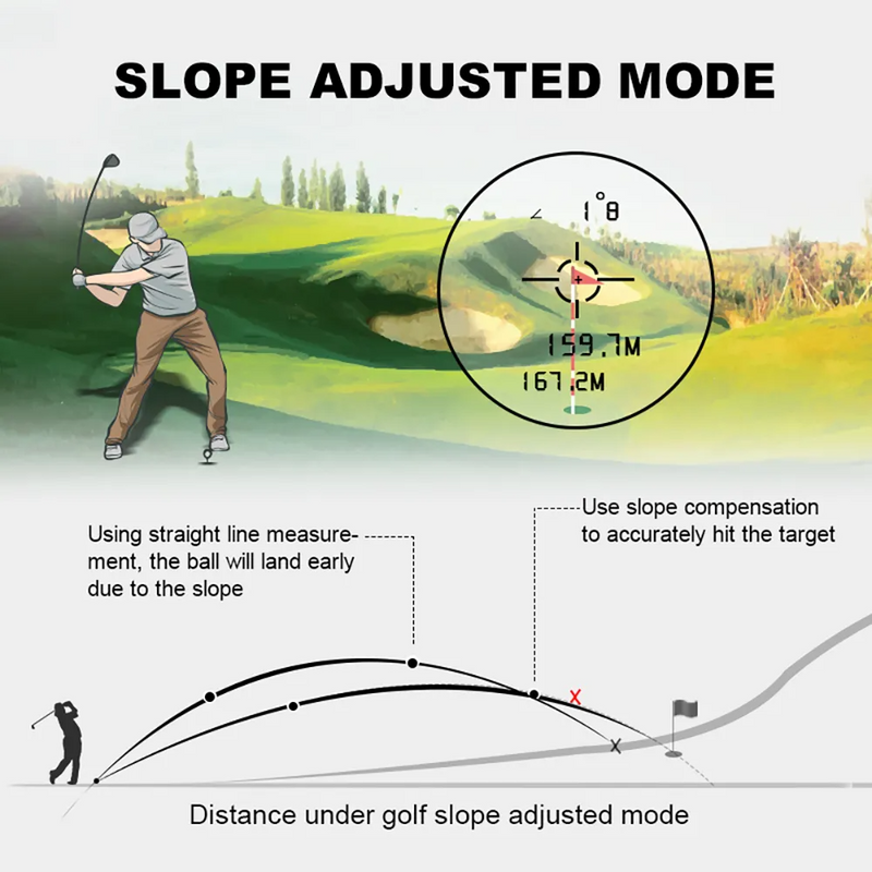 GolfScope - Golf-Entfernungsmesser